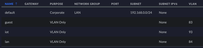 Lab network devices