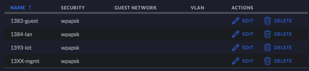 Lab network devices