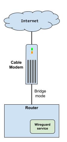 Wireguard service in router